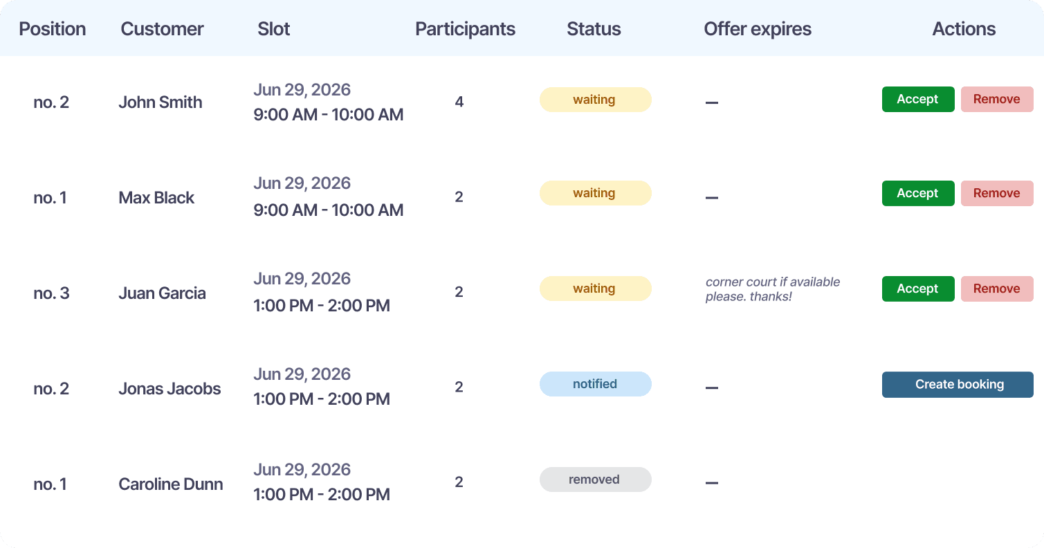 Bookins waitlist management table